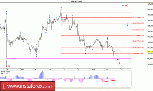 forex-wave-analysis-17-08-2016-4.gif