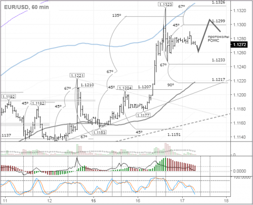 forex-eurusd-17-08-2016.png