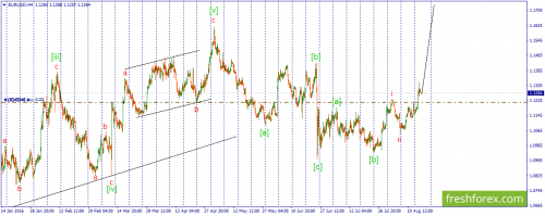 forex-wave-17-08-2016-1.png