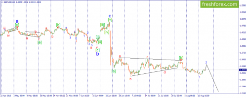 forex-wave-17-08-2016-2.png