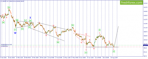 forex-wave-17-08-2016-3.png