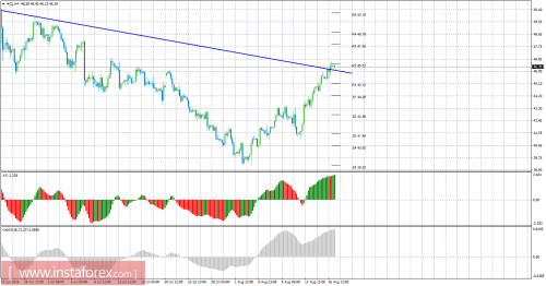 forex-oil-cfd-17-08-2016.png