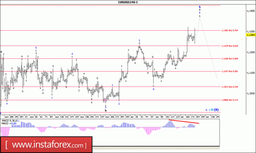 forex-wave-analysis-18-08-2016-1.gif