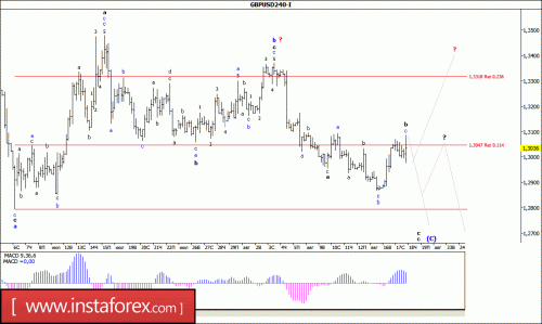 forex-wave-analysis-18-08-2016-2.gif