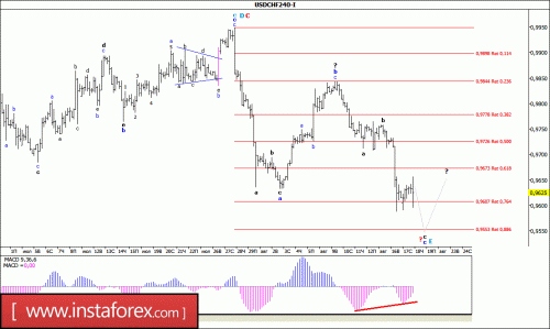 forex-wave-analysis-18-08-2016-3.gif