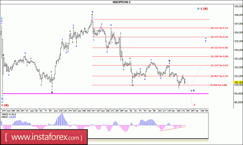 forex-wave-analysis-18-08-2016-4.gif