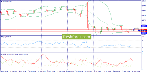 forex-trend-18-08-2016-4.png