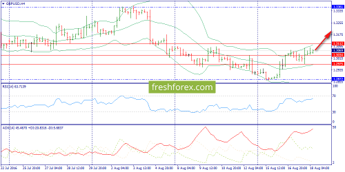 forex-trend-18-08-2016-5.png