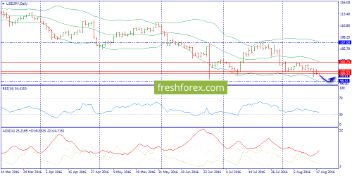 forex-trend-18-08-2016-7.png