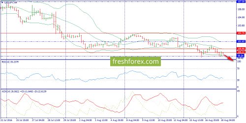 forex-trend-18-08-2016-8.png