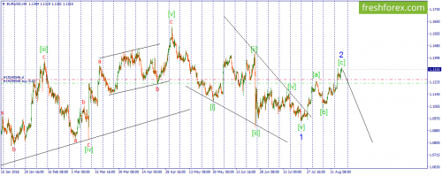 forex-wave-18-08-2016-1.png