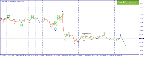 forex-wave-18-08-2016-2.png