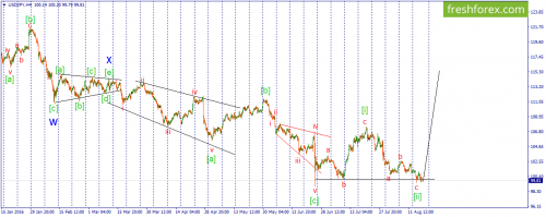 forex-wave-18-08-2016-3.png