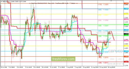 forex-trading-19-08-2016-2.png