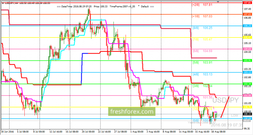 forex-trading-19-08-2016-3.png