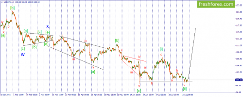 forex-wave-19-08-2016-3.png