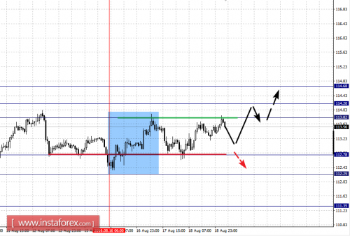 forex-fractal-analysis-19-08-2016-7.png