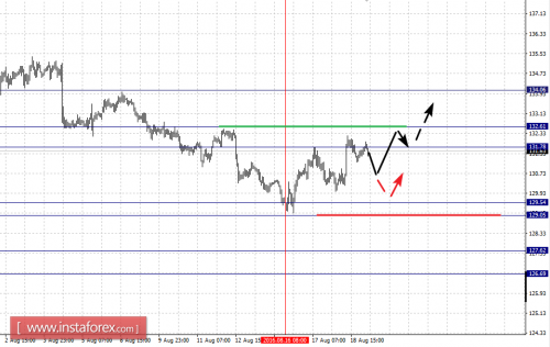 forex-fractal-analysis-19-08-2016-8.png