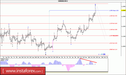 forex-wave-analysis-19-08-2016-1.gif