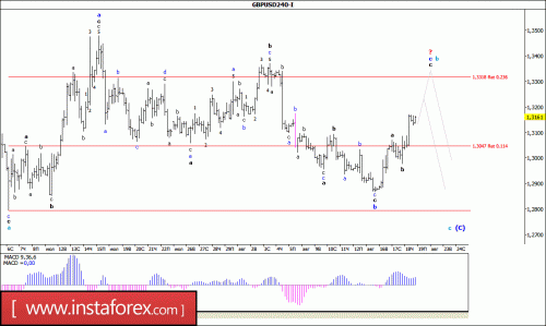 forex-wave-analysis-19-08-2016-2.gif