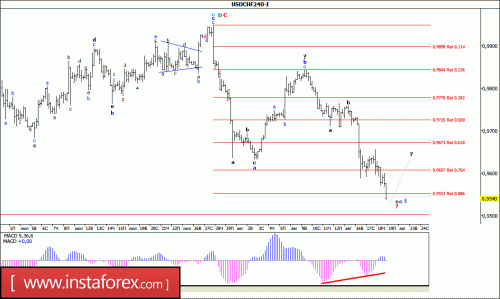 forex-wave-analysis-19-08-2016-3.gif