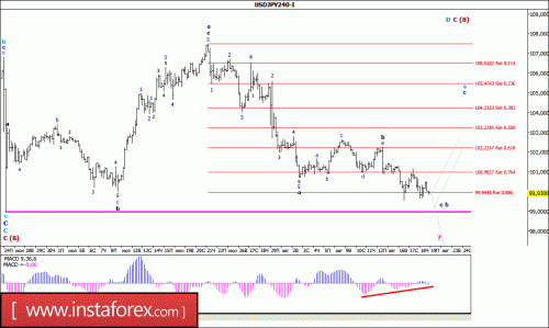 forex-wave-analysis-19-08-2016-4.gif