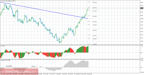 forex-oil-cfd-19-08-2016.png