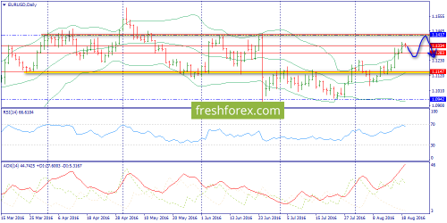 forex-trend-19-08-2016-1.png