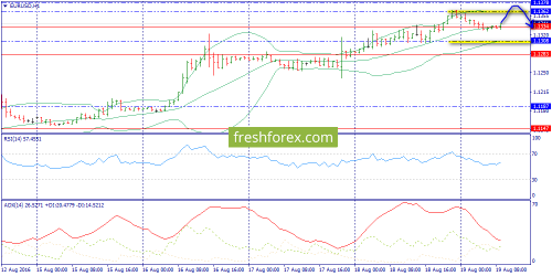 forex-trend-19-08-2016-3.png