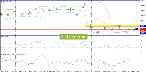 forex-trend-19-08-2016-4.png