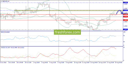 forex-trend-19-08-2016-5.png