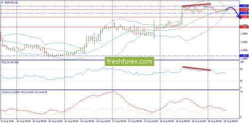 forex-trend-19-08-2016-6.png