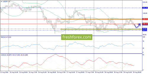 forex-trend-19-08-2016-9.png