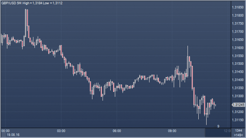 forex-cfd-19-08-2016.png