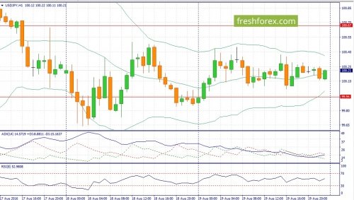 forex-fundamental-analysis-22-08-2016-3.jpg