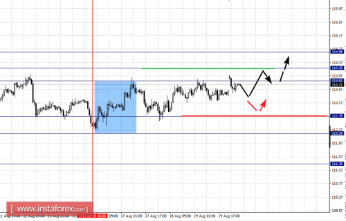 forex-fractal-analysis-22-08-2016-7.png