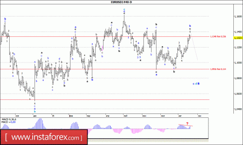 forex-wave-analysis-22-08-2016-1.gif