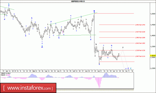 forex-wave-analysis-22-08-2016-2.gif