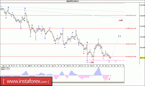 forex-wave-analysis-22-08-2016-4.gif