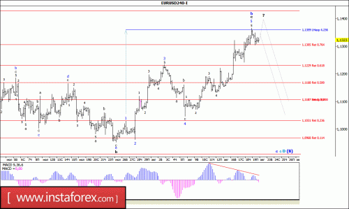 forex-wave-analysis-22_08_2016-1.gif