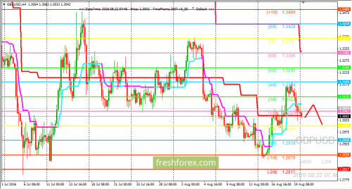 forex-trading-22-08-2016-2.png