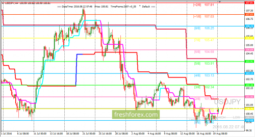 forex-trading-22-08-2016-3.png