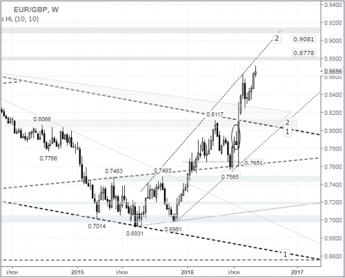 forex-eurgbp-22-08-2016.png