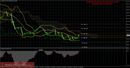 forex-trade-22-08-2016-4.png