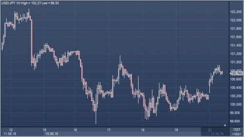 forex-cfd-22-08-2016.png