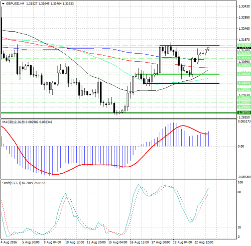 forex-analysis-gbpusd-23-08-2016.jpg