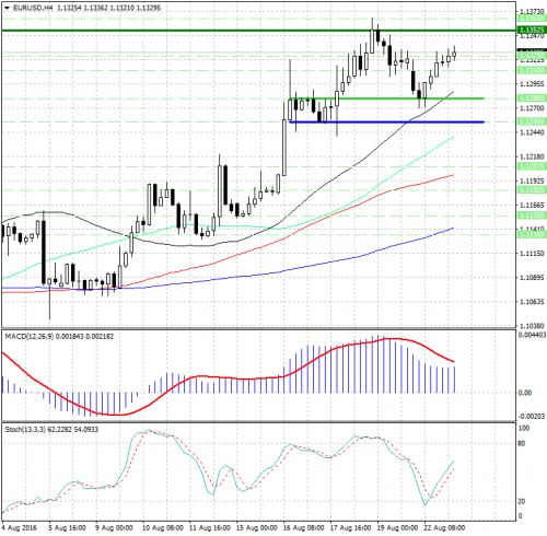 forex-analysis-eurusd-23-08-2016.jpg