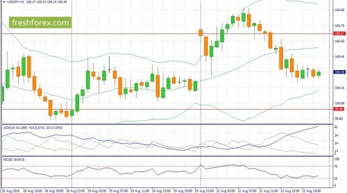 forex-fundamental-analysis-23-08-2016-3.jpg