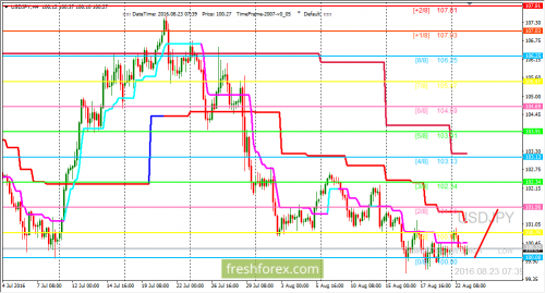 forex-trading-23-08-2016-3.png