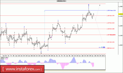 forex-wave-analysis-23-08-2016-1.gif